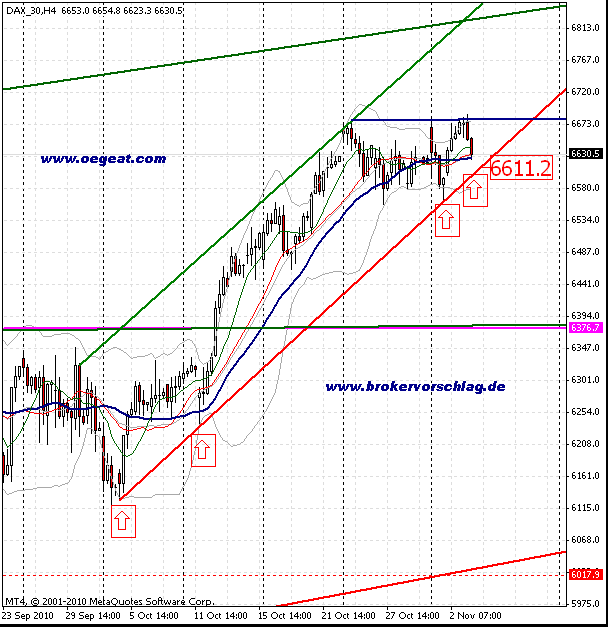 fdax(3.11.2010).gif