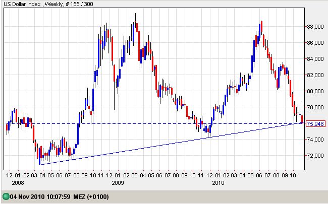 USD-Index 04-11-2010.jpg