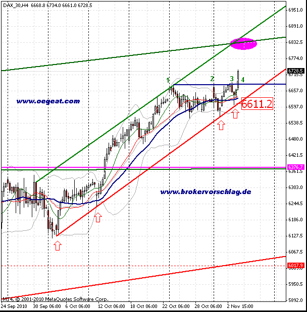 fdax(4.11.2010).gif
