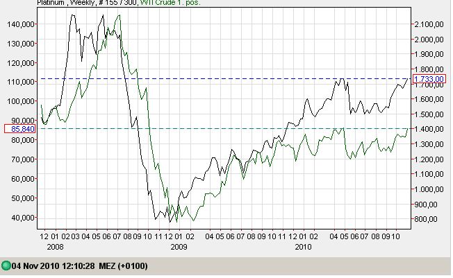 WTI+Platin.jpg