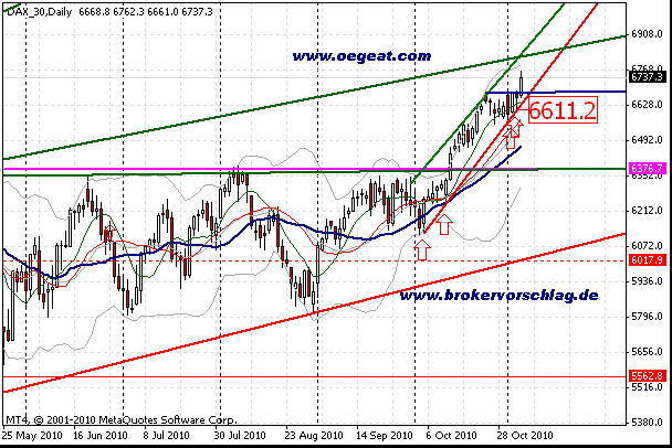 fdax-(4.11.2010).gif