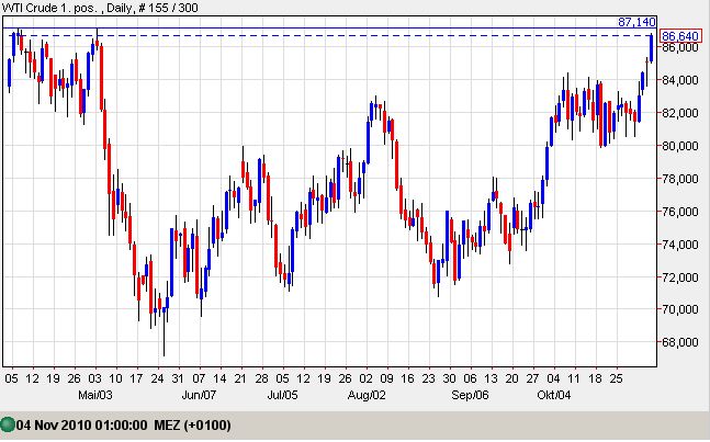 WTI 04-10-2010.jpg