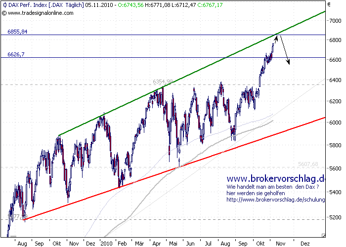 fdax(5.11.2010).png