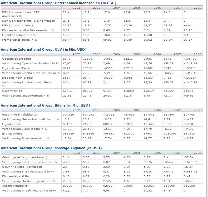 AIG Bilanz bis 2008.jpg
