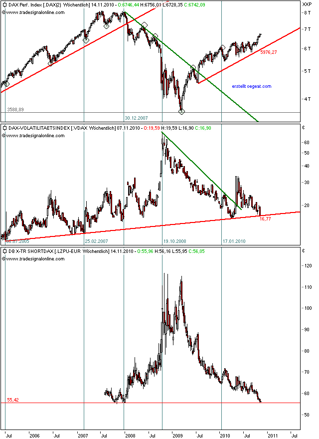 dax-vo-xtr-8-11-2010.png