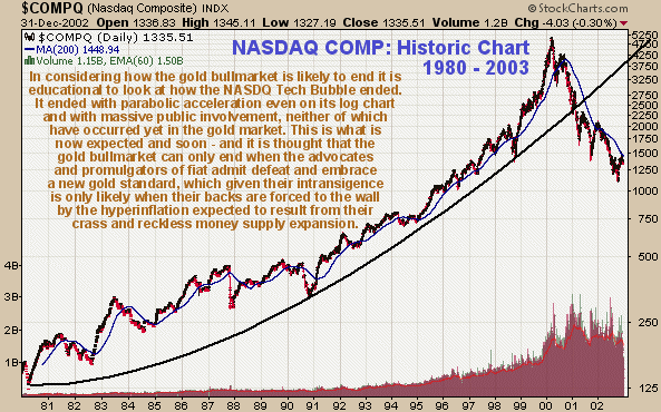 Parabolische Anstiege - Nasdaq 1981 bis 2000.png