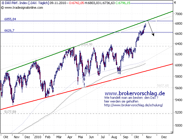 dax-a-9-11-2010.png