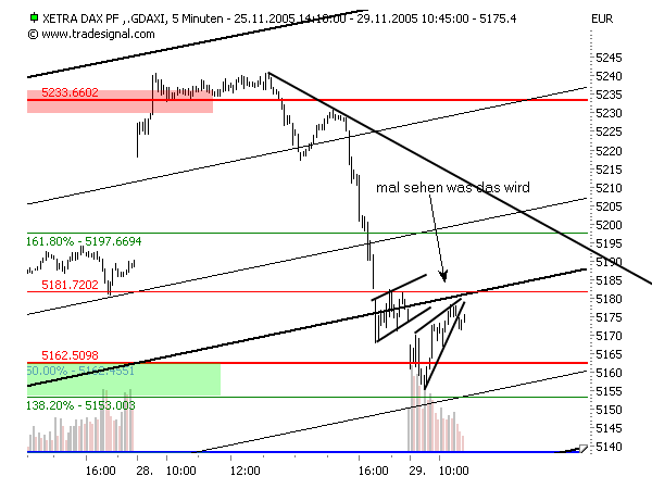 dax 5min.png