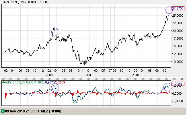 silber 09-11-2010 überkauft.jpg