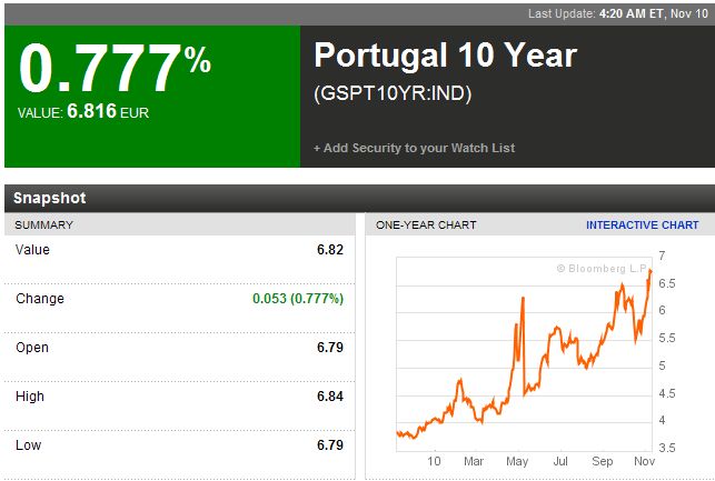 portugal 10-jährige 10-11-2010.jpg