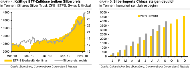 Silberimporte China.png