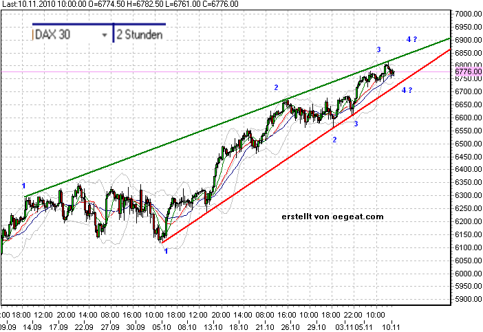 dax-a-10-11-2010.png