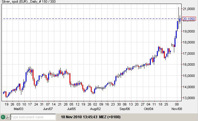 silber EUR 10-11-2010.jpg