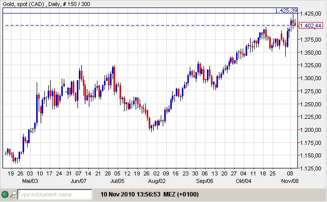 Gold CAD 10-11-2010.jpg