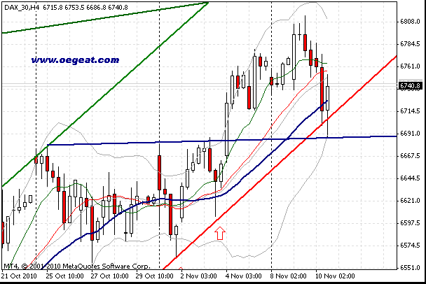 fdax-a(10.11.2010).gif