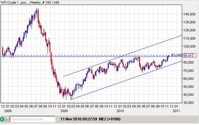 WTI 11-11-2010-woche.jpg