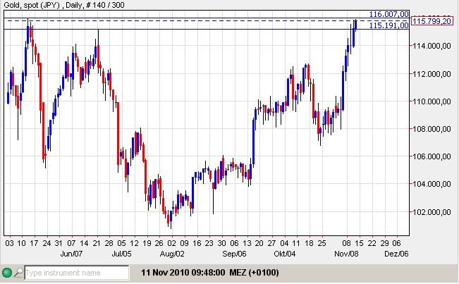 Gold YEN 11-11-2010.jpg