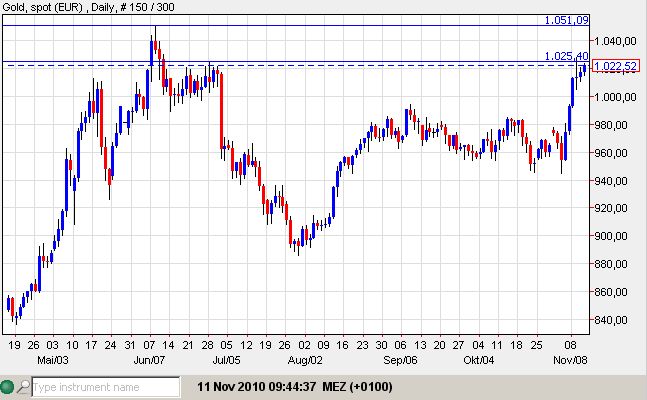 gold euro 11-11-2010.jpg