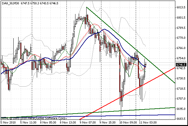 fdax-b(11.11.2010).gif