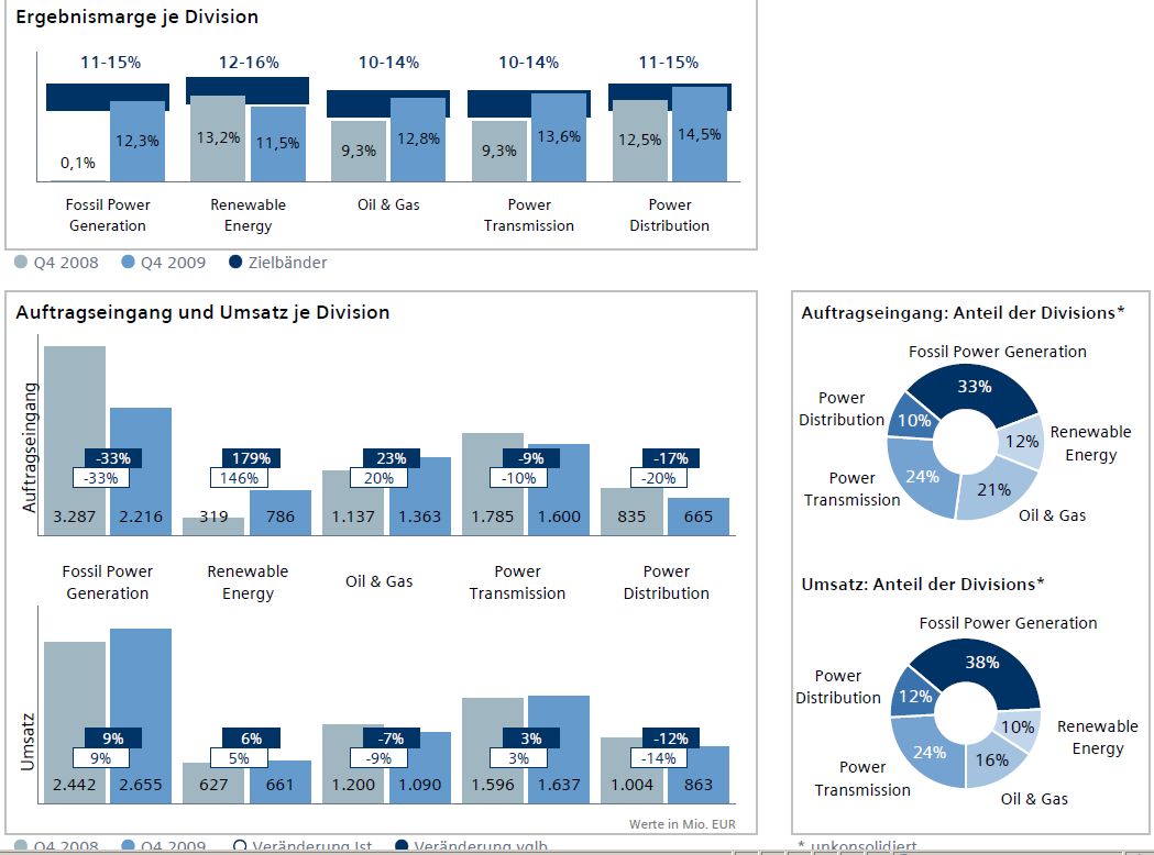 Siemens 4Q 2008 zu 2009.jpg
