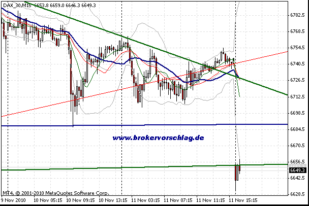 fdax-b(12.11.2010).gif