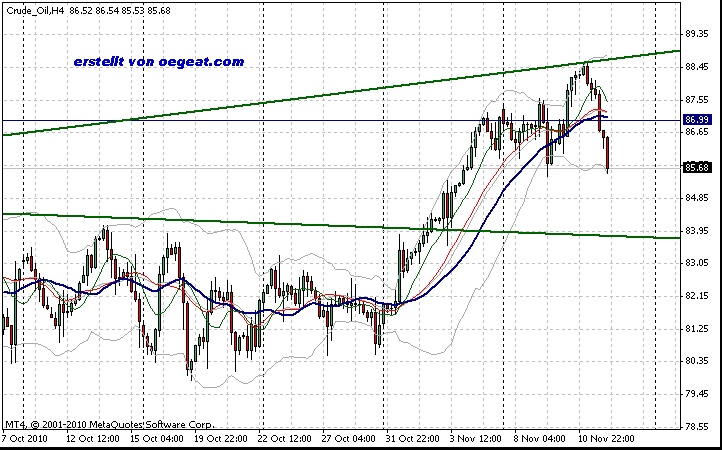 wti-a(12.11.2010).gif