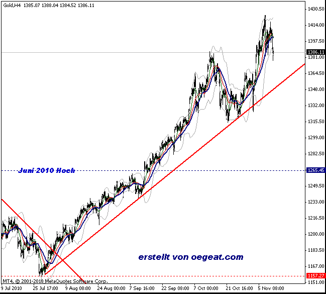 gold-a(12.11.2010).gif