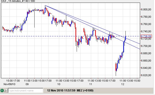 dax 12-11-2010.jpg