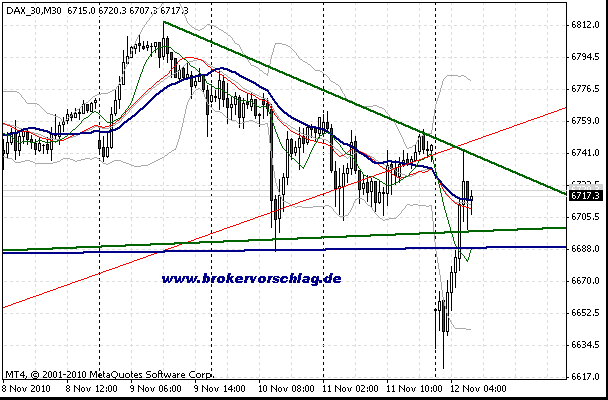 fdax-c(12.11.2010).gif