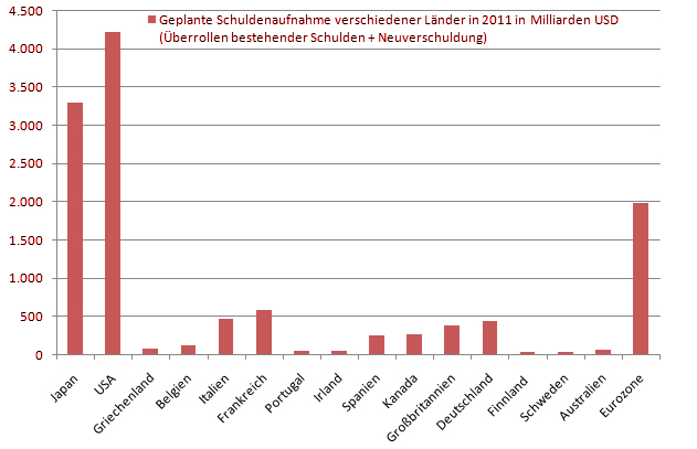 Schulden-governmentdebt2011.jpg