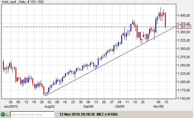 gold 12-11-2010.jpg