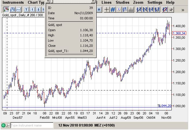 Faber - am 11-09-2009 Gold nie mehr unter 1.000 USD.jpg