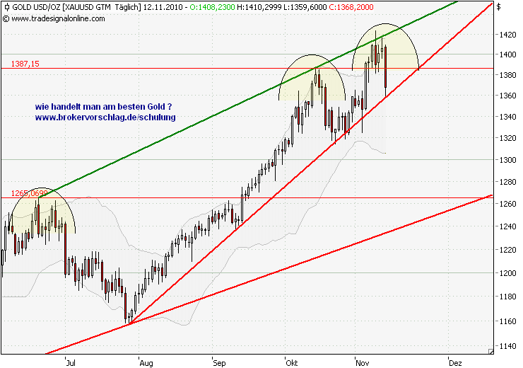 Gold-tages-12-11.png