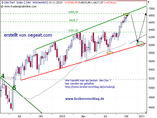 dax-wo-12-11.png
