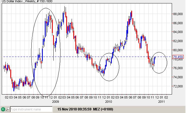 USD und die Eurokrise 15-11-2010.jpg