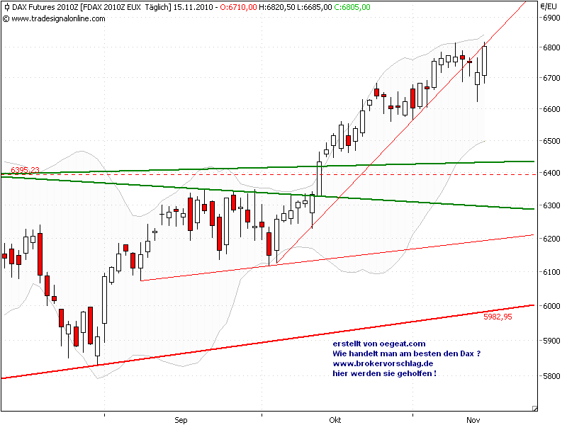 dax-test14-11.png
