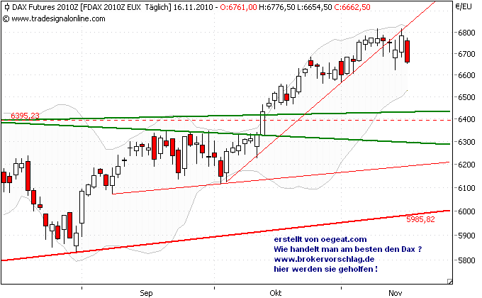 fdax.blups-14-11.png