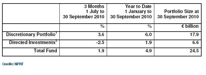 Irland Tabelle Pension.jpg