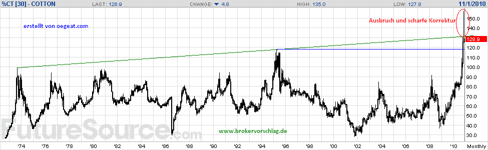 baumwolle-b-17-11-2010.png