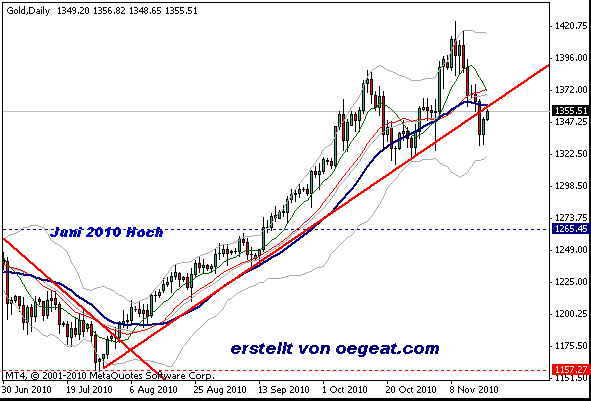 gold-a(18.11.2010).gif