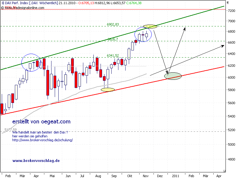 fdax-w-18-11-2010.png