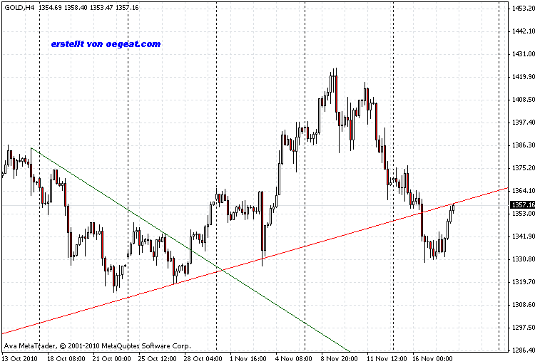 gold-4h-(18.11.2010).gif