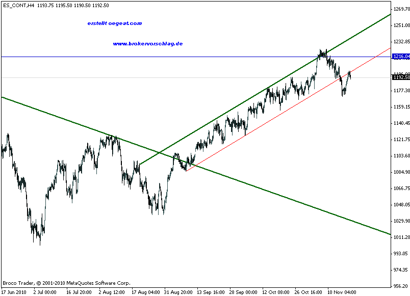 sp500-index(19.11.2010).gif