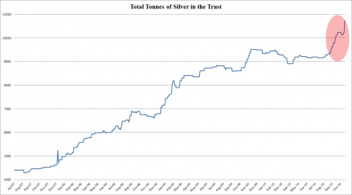 SLV-Holdings-Bestand in tonnen.jpg