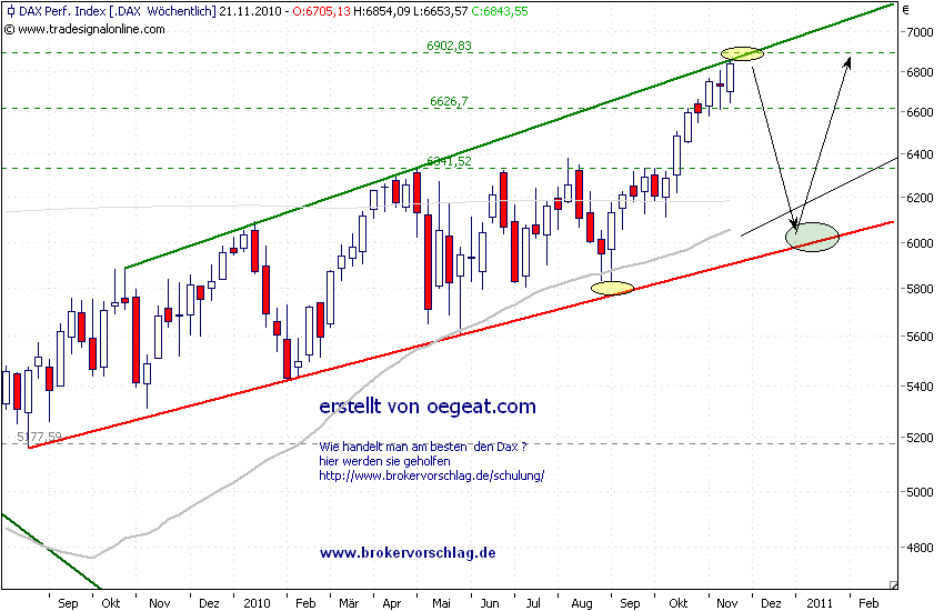 fdax-wochenchart-19-11-.png