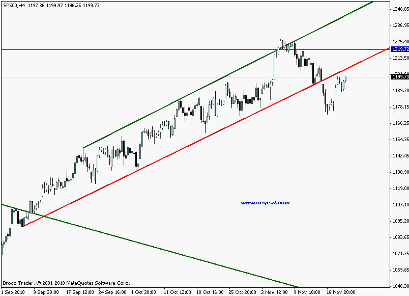 sp500-index-4st(19.11.2010).gif