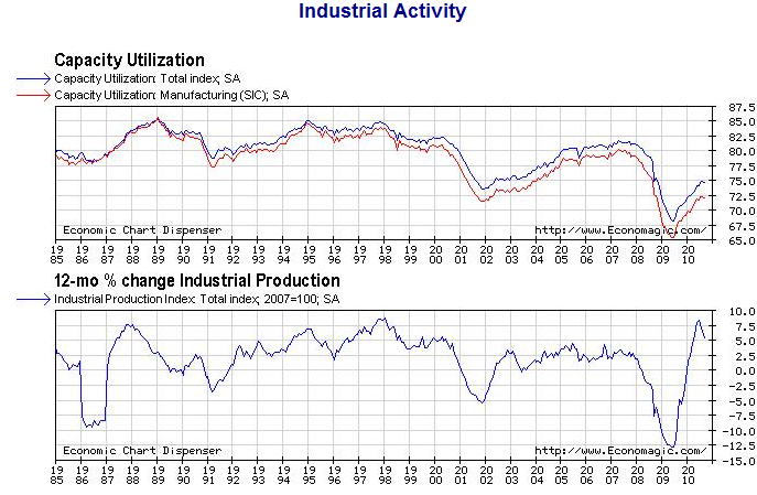 aktividäten -der industriestand ok-2010.png