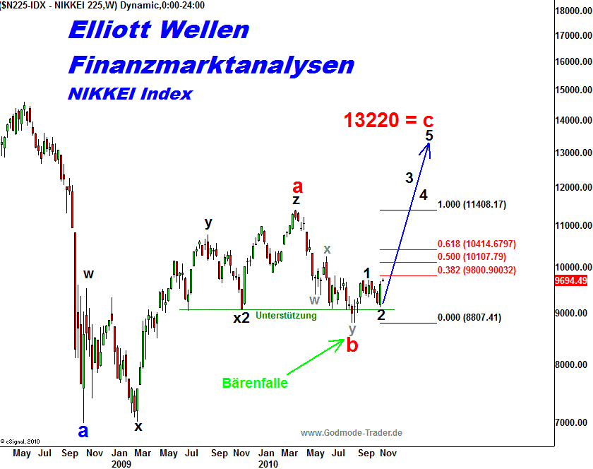 20101111 Nikkei Tiedje.png