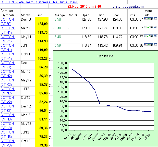 baumwolle-spread-22-11-2010.png