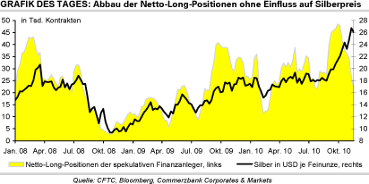 Abbau netto-long-Positionen ohne Einfluß auf den Silberpreis.png